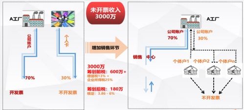 電子商務時代 企業(yè)如何構建規(guī)范化的經(jīng)營體系
