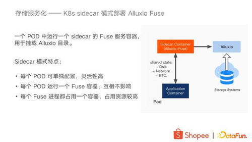 大數(shù)據(jù)存儲加速與服務(wù)化 Shopee的數(shù)據(jù)處理與存儲服務(wù)實(shí)踐