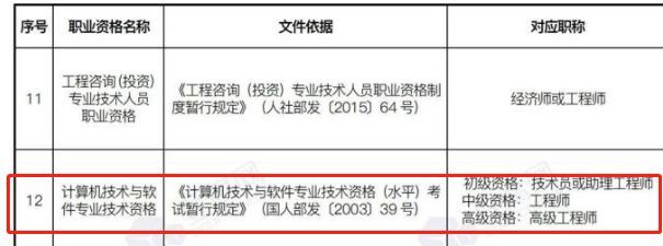 全國計算機技術與軟件專業技術資格（水平）考試與職業資格等級對應關系